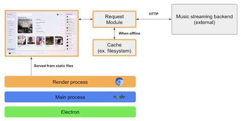 electron code cache.